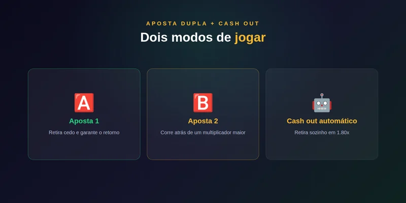 Painel de aposta dupla e cash out automático configurado em 1.80x