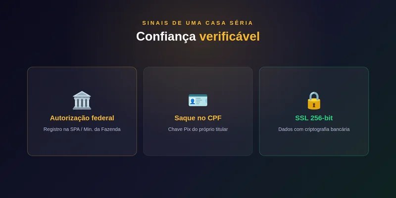 Selo de operação autorizada e conexão segura SSL na plataforma