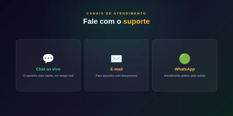 Canais de atendimento da b2xbet: chat ao vivo, e-mail e WhatsApp