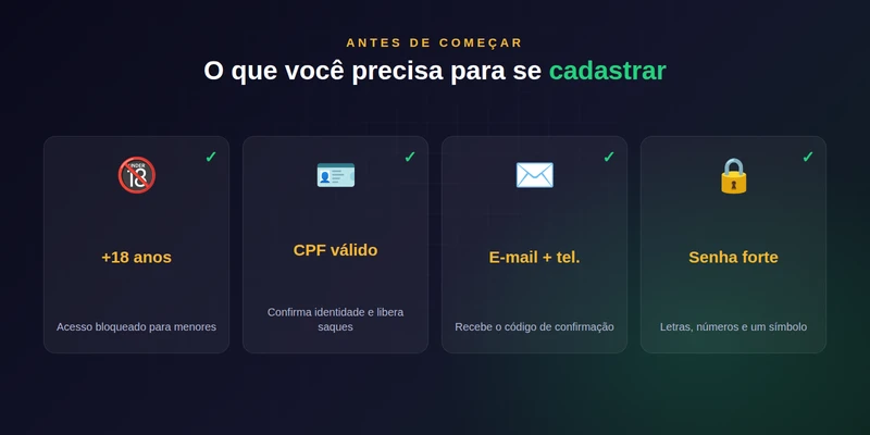 Requisitos para o cadastro na b2xbet: maior de 18 anos, CPF, e-mail e telefone