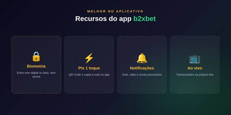 Recursos do app b2xbet: login por biometria, Pix, notificações e transmissões ao vivo