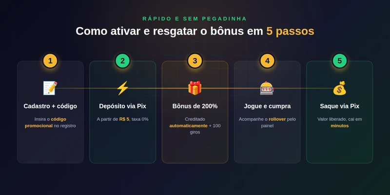 Do cadastro ao saque: ativar o bônus b2xbet em cinco passos.