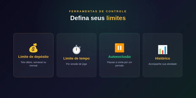 Ferramentas de controle da b2xbet: limite de depósito, tempo, autoexclusão e histórico