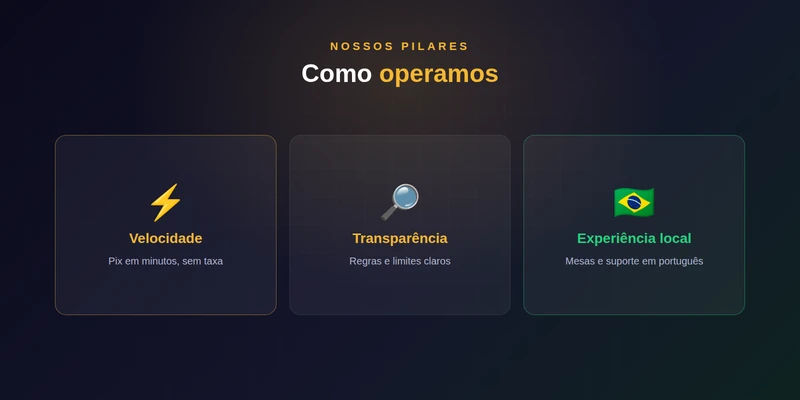 Pilares da b2xbet: velocidade, transparência e experiência local