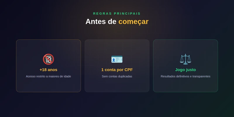 Regras principais dos termos da b2xbet: +18, uma conta por CPF e jogo justo